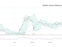 Alibaba Stock: Price Outlook & Tech Comparisons