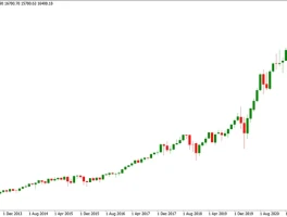 Nasdaq's Move: What's the Deal with Walmart?