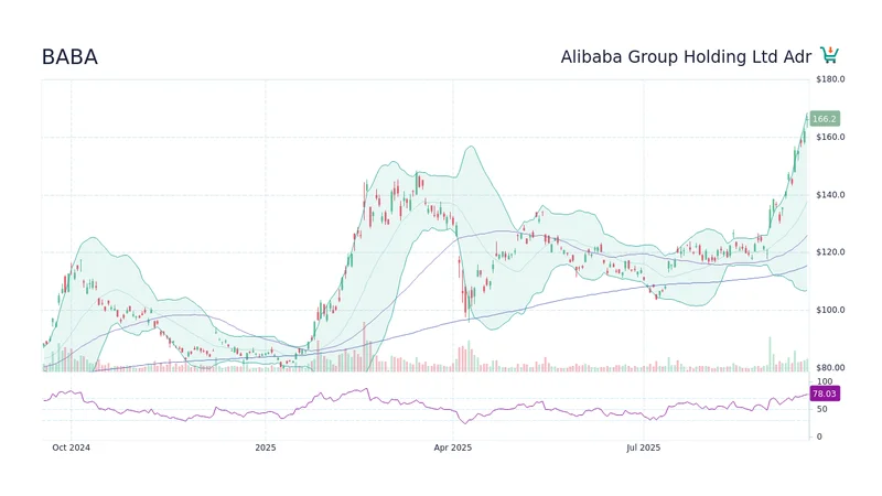 Alibaba Stock: Price Outlook & Tech Comparisons
