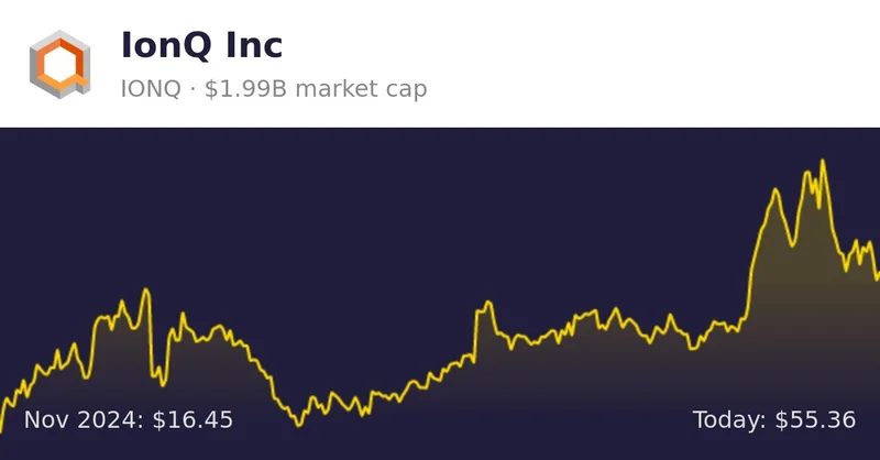 IonQ Stock: Price Fluctuations and What We Know