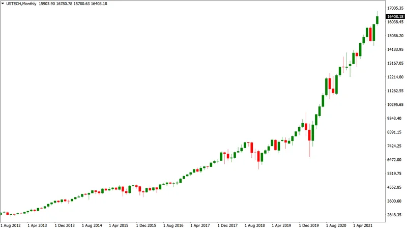 Nasdaq's Move: What's the Deal with Walmart?